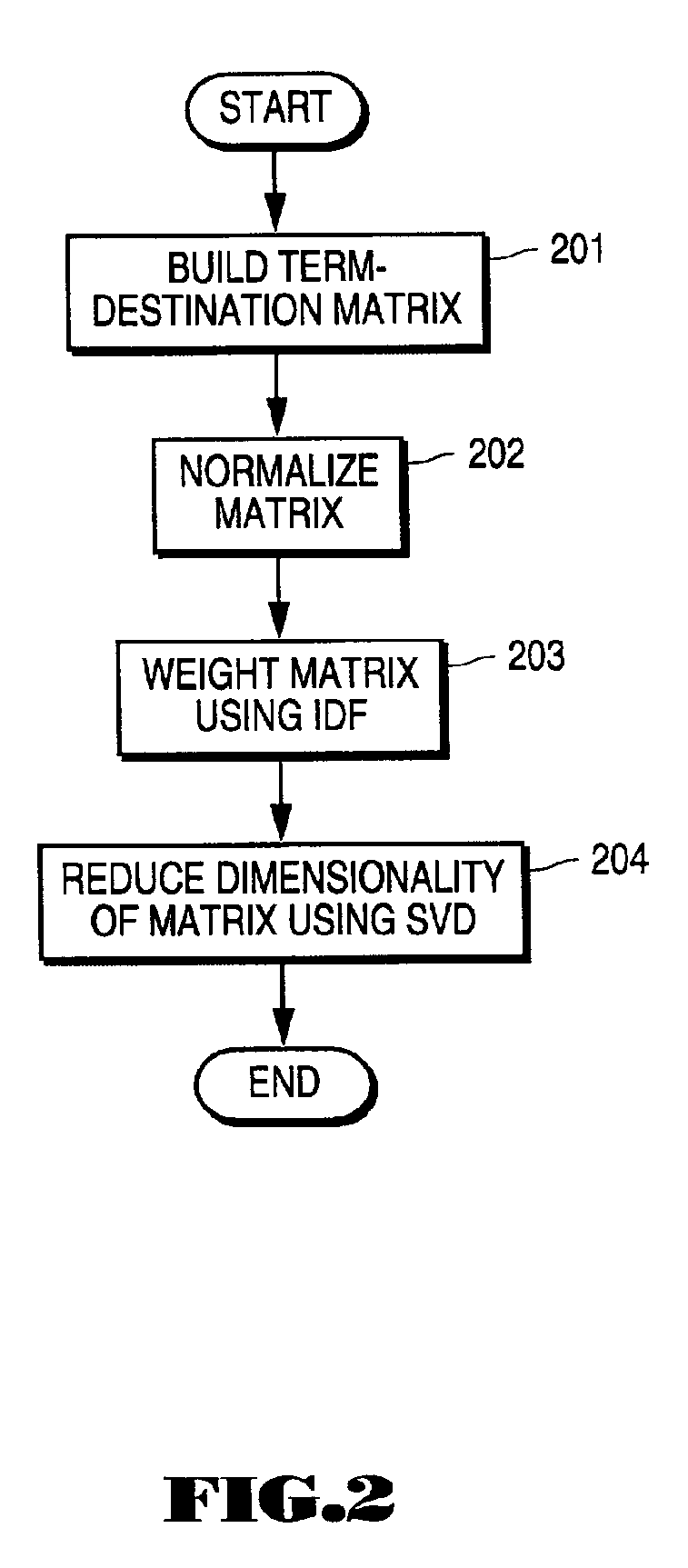 Query expansion and weighting based on results of automatic speech recognition