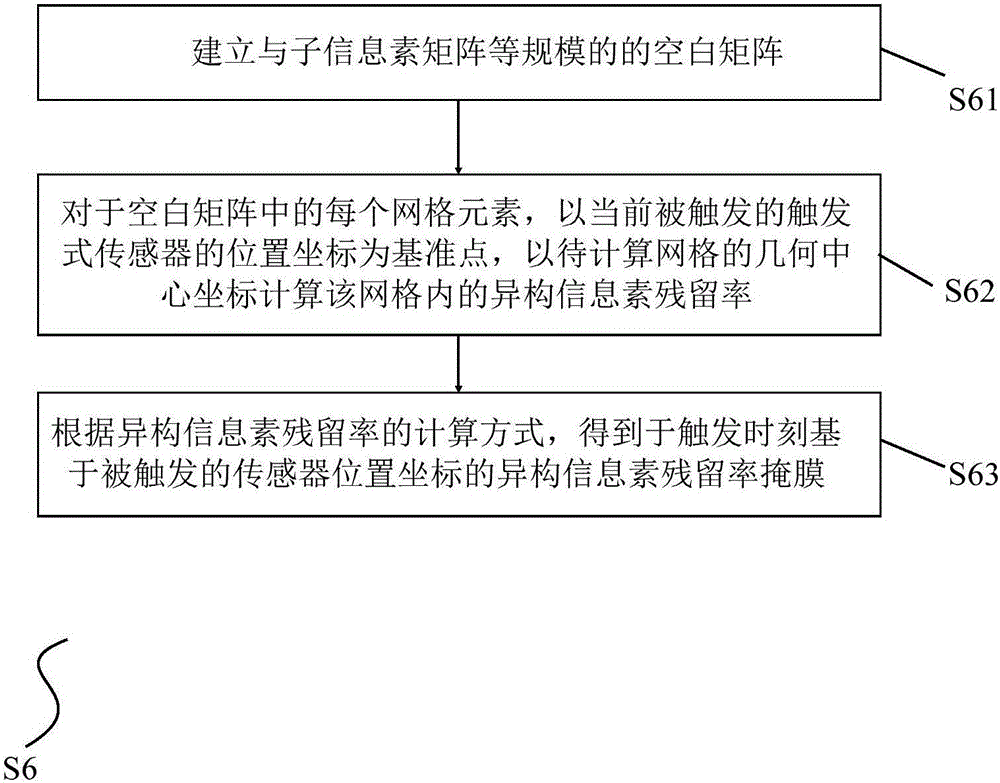 Indoor activity detection and identification method and system based on multi-sensor network