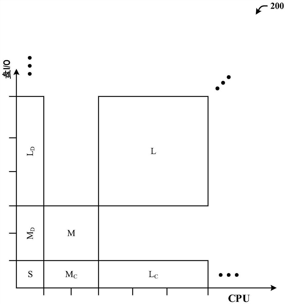 Automatic demand-driven resource scaling for relational database-as-a-service