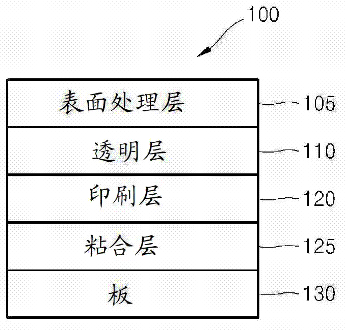 Board complex having a polylactic acid cover