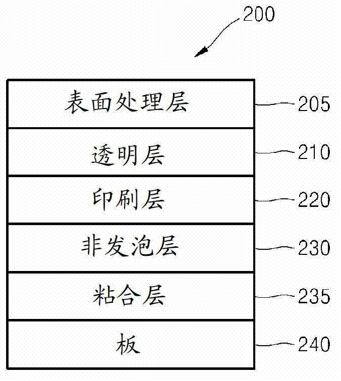 Board complex having a polylactic acid cover