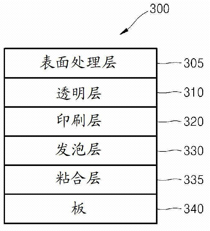 Board complex having a polylactic acid cover