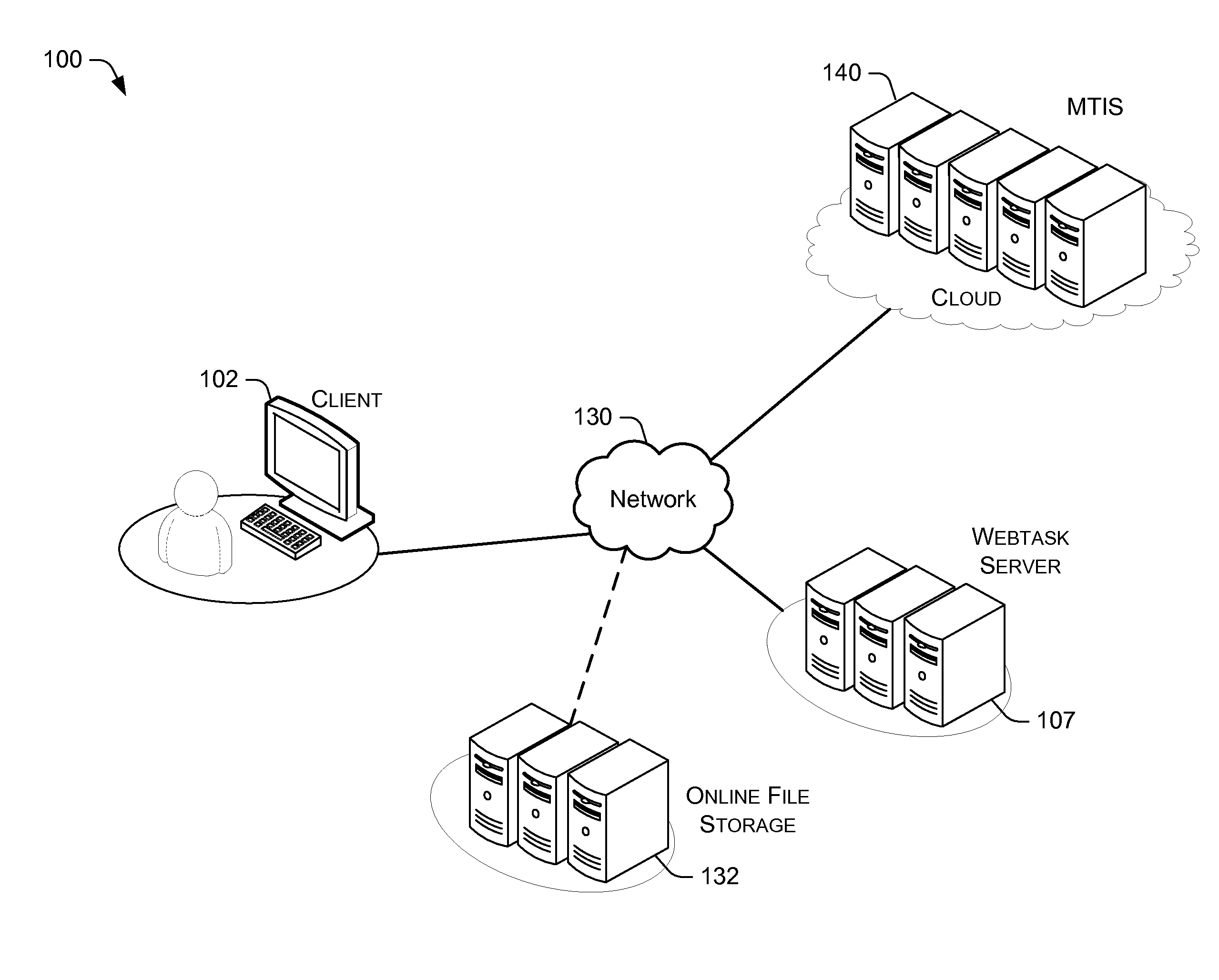 Multi-tenancy via code encapsulated in server requests