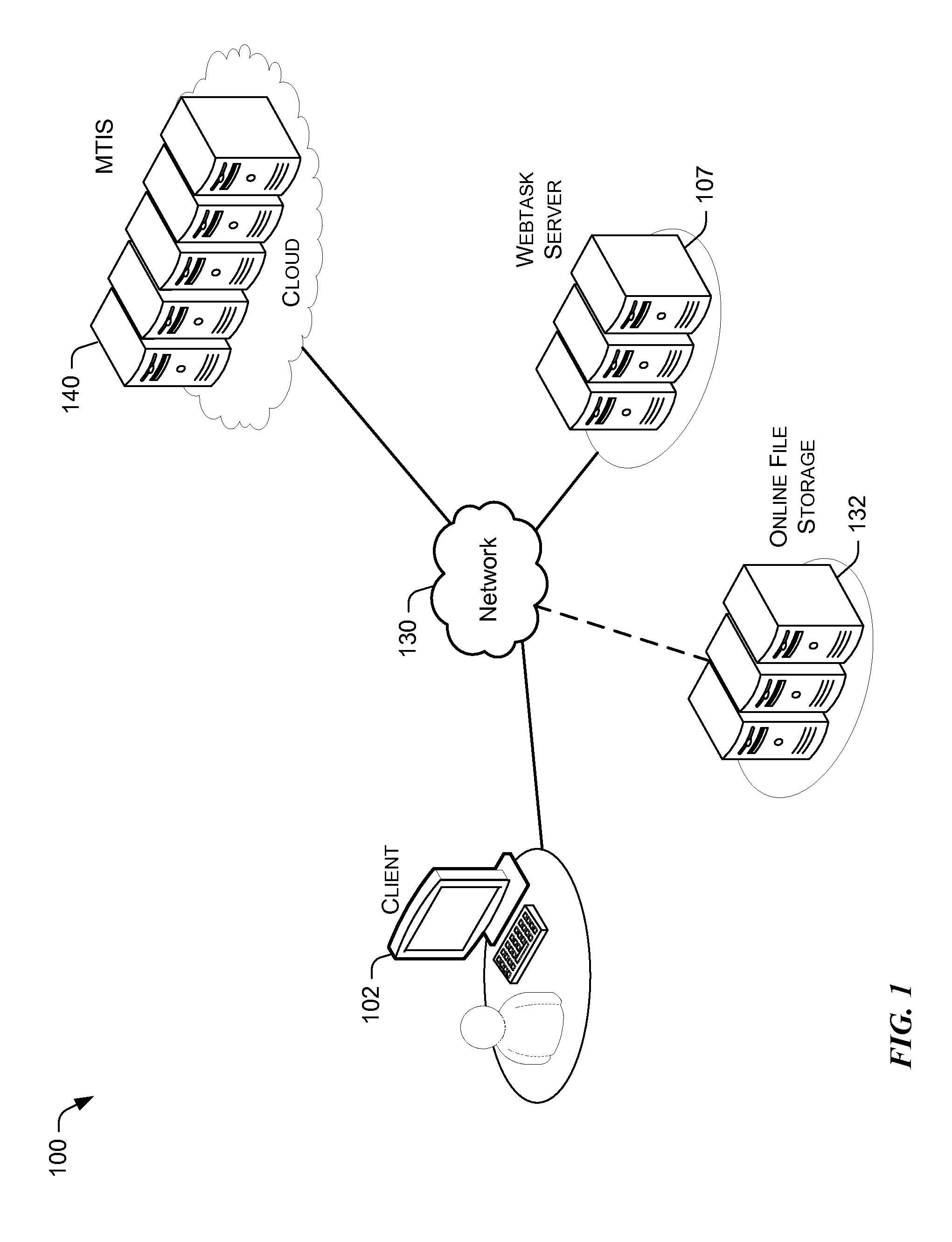 Multi-tenancy via code encapsulated in server requests