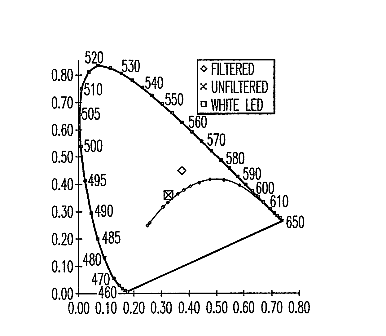 Lighting devices, methods of lighting, light filters and methods of filtering light