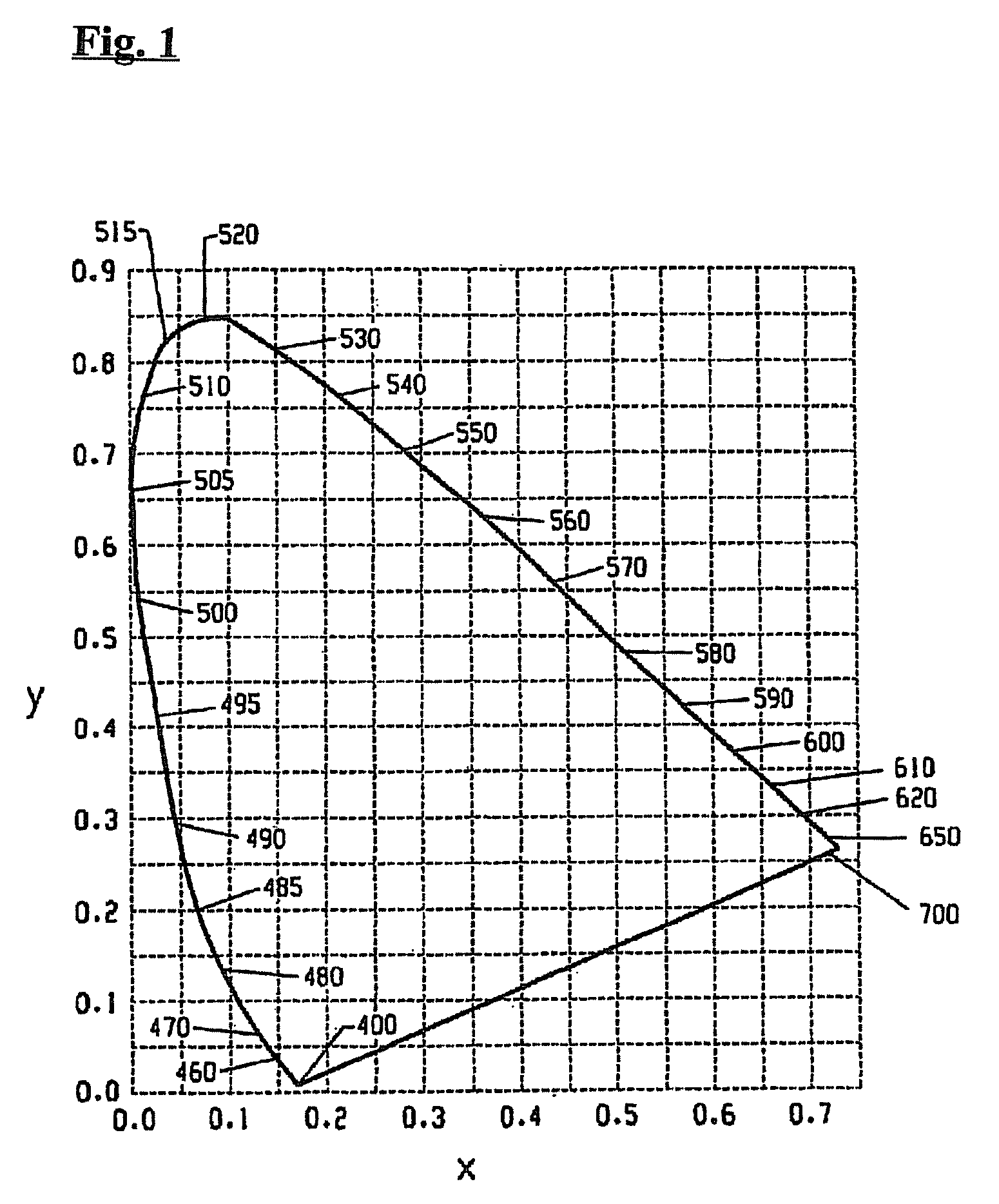 Lighting devices, methods of lighting, light filters and methods of filtering light