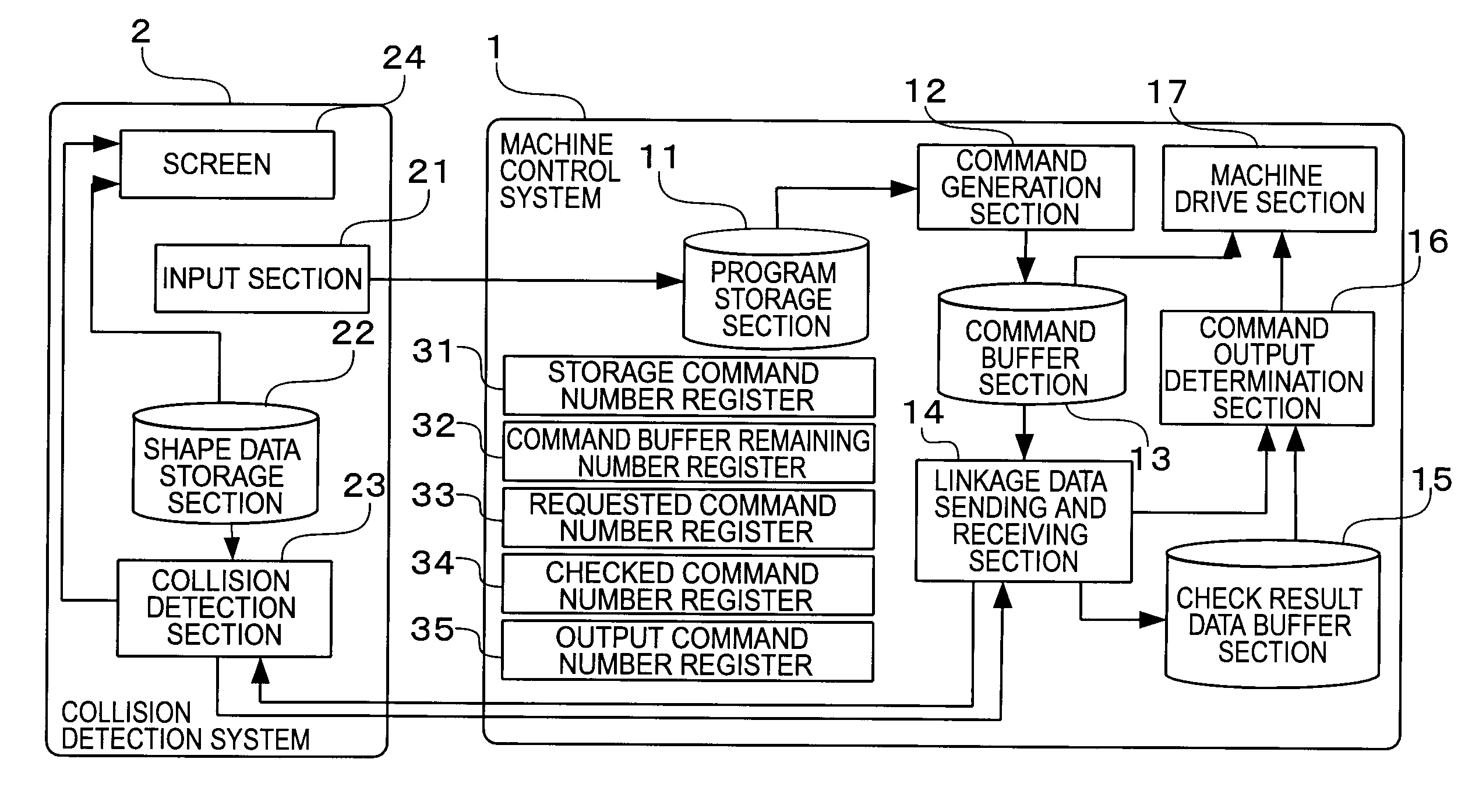 Numerical control system