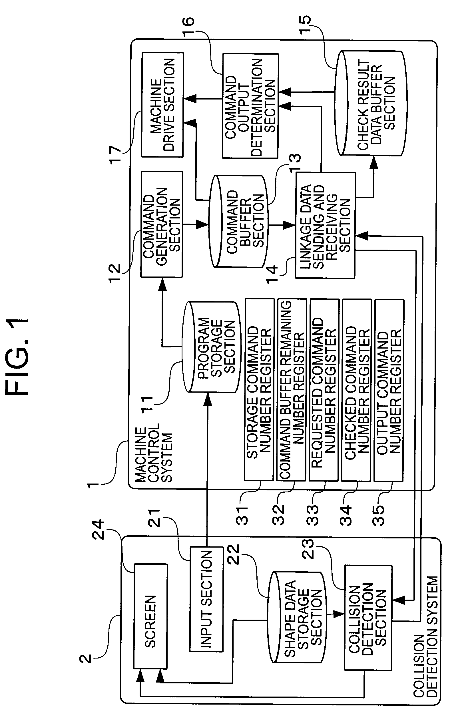 Numerical control system