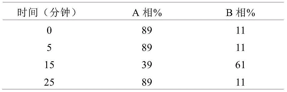 Method of detecting glucose degradation products in buprenorphine hydrochloride injection