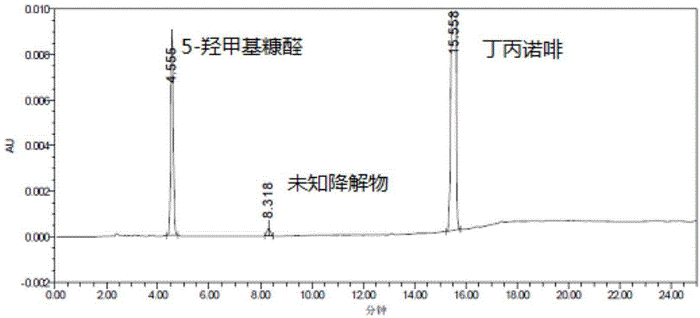 Method of detecting glucose degradation products in buprenorphine hydrochloride injection