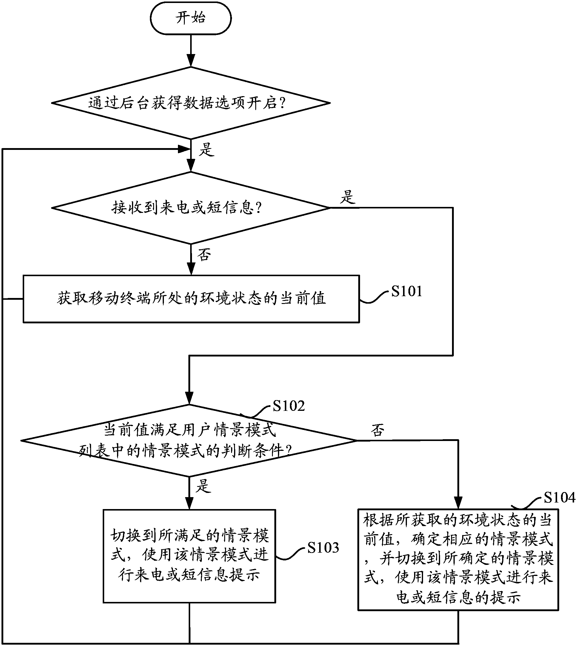 Mobile terminal and contextual model automatic switching method thereof