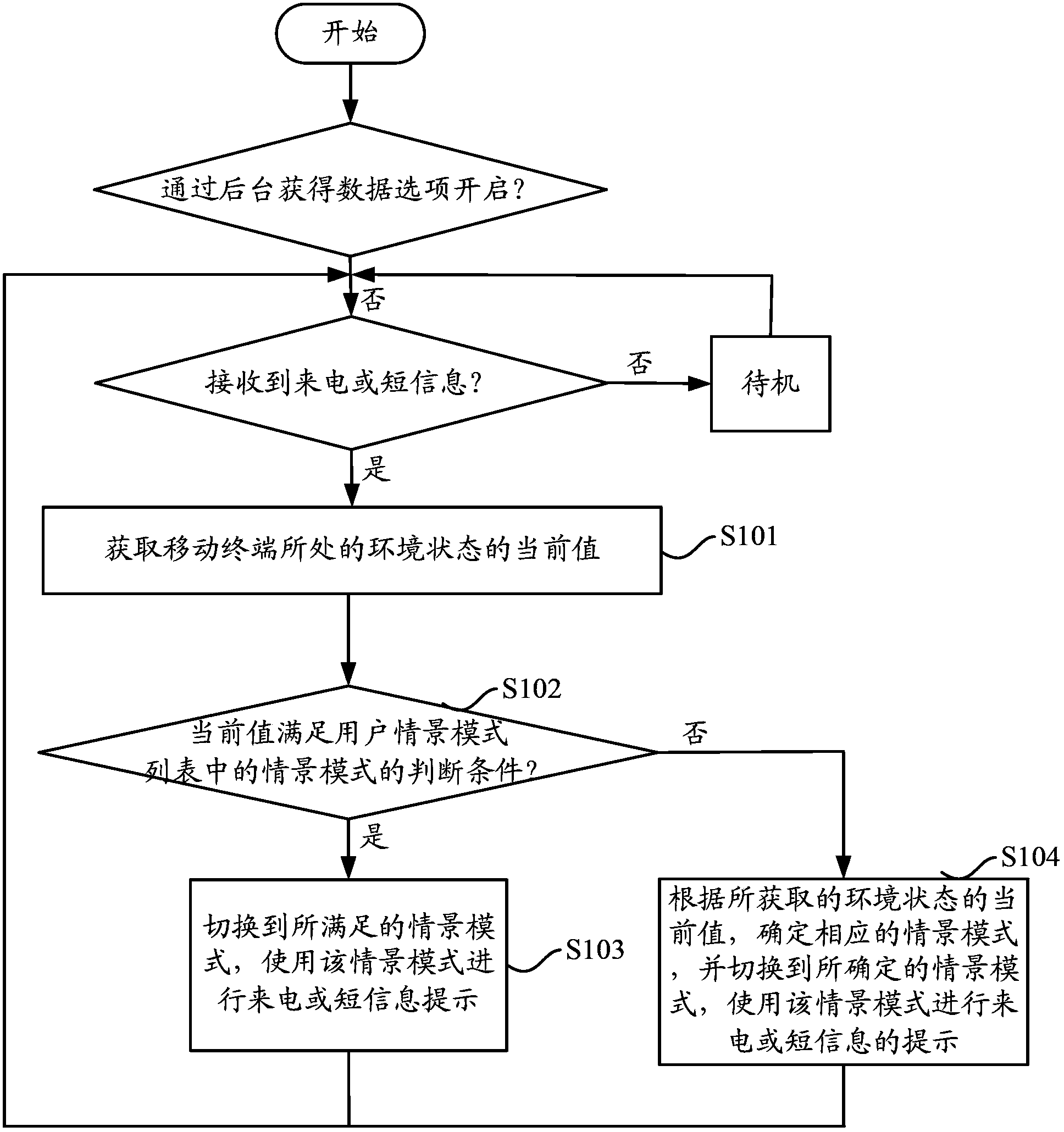 Mobile terminal and contextual model automatic switching method thereof