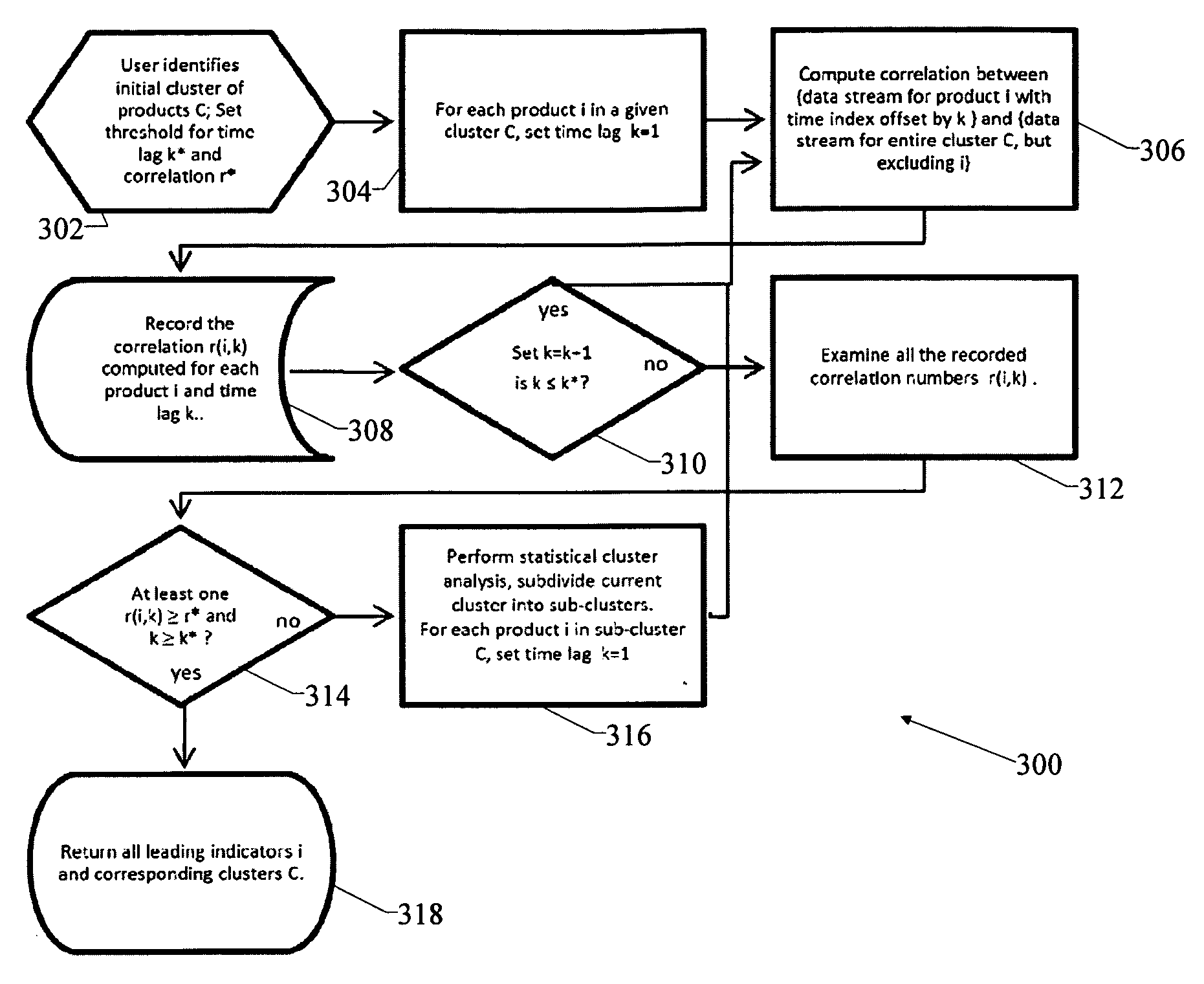 Prediction method and system