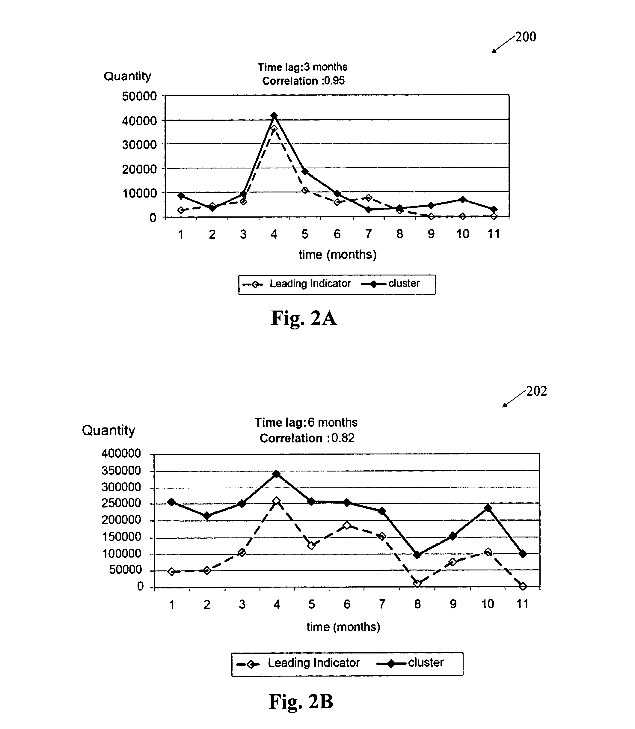 Prediction method and system