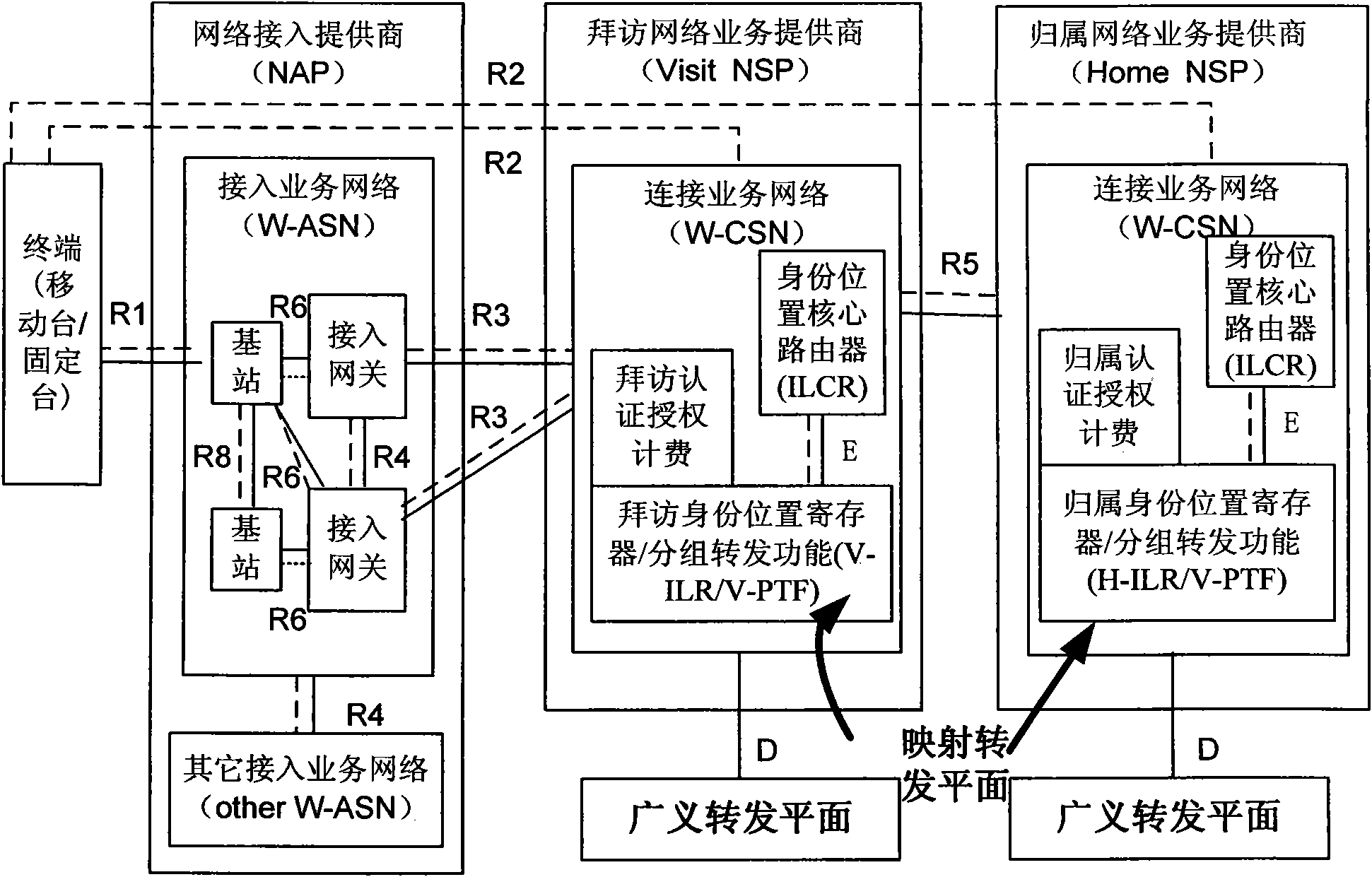 Worldwide interoperability for microwave access (Wimax) system capable of realizing non-fixed anchor point switch and switch method thereof