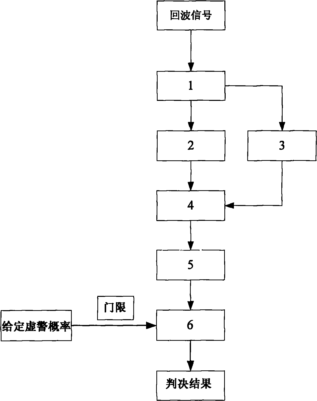 Moving target detector utilizing time delay FRFT mode difference