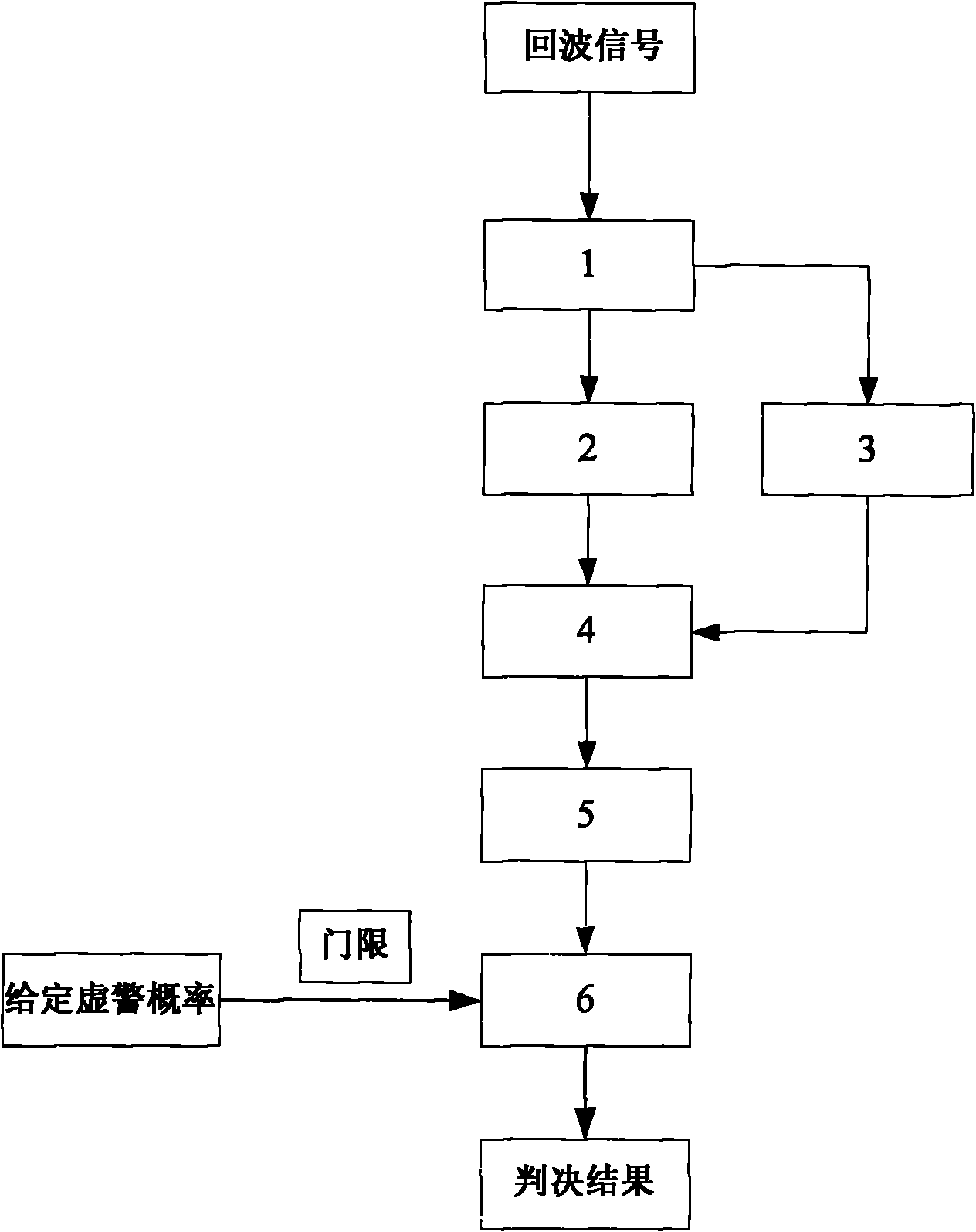 Moving target detector utilizing time delay FRFT mode difference