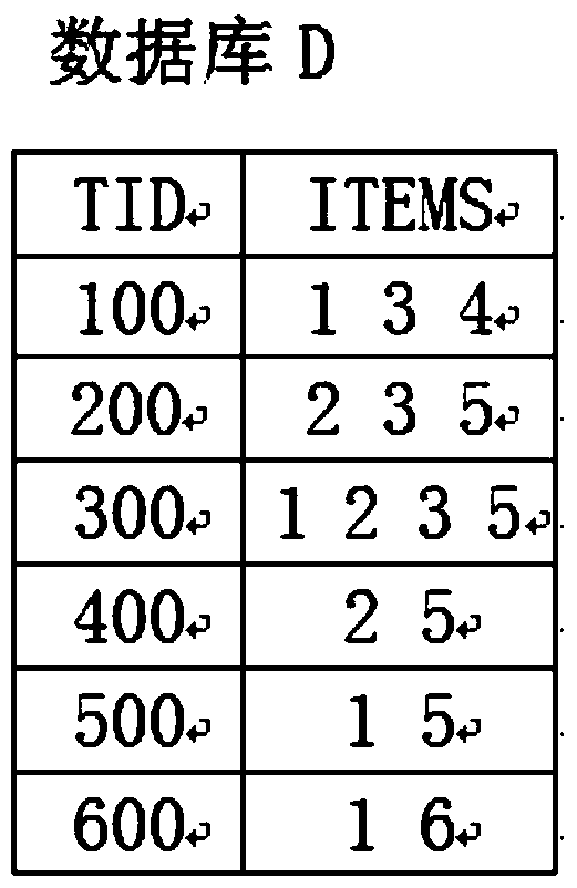 Method for Compressing Intermediate Candidate Frequent Itemsets in the Field of Database Intrusion Detection