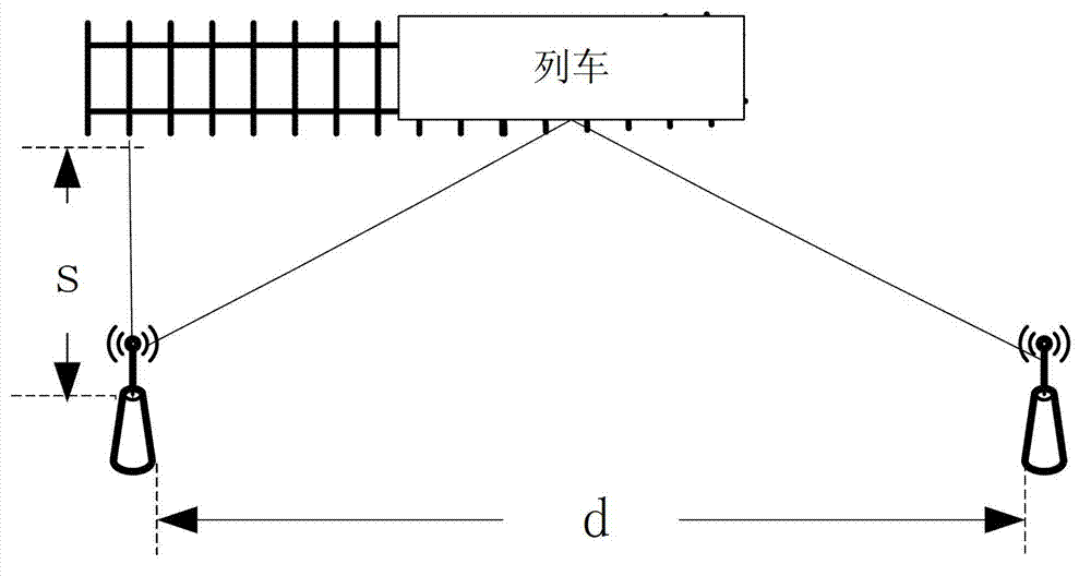 Setting method of CDMA (code division multiple access) wireless communication network in high-speed rail environment