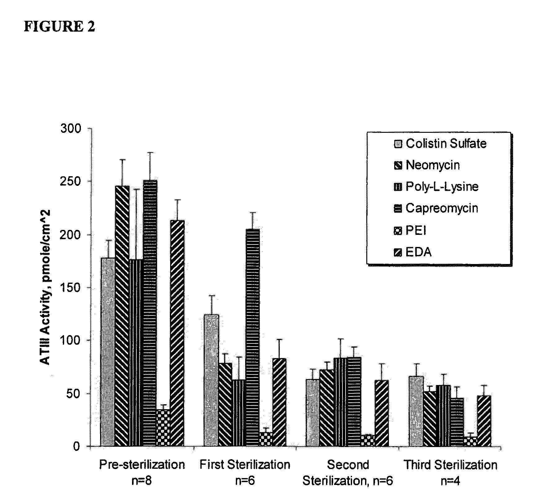 Novel heparin entities and methods of use