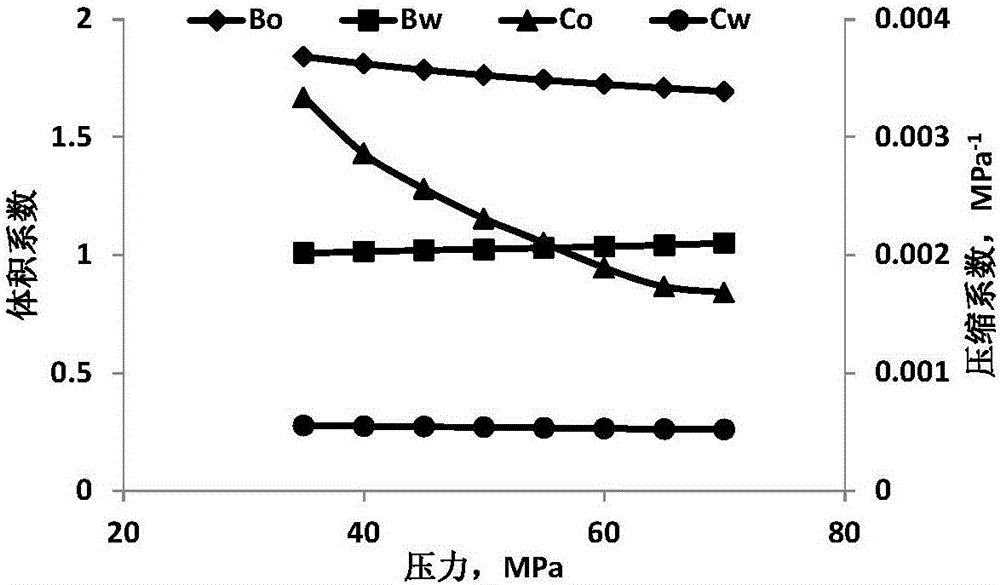 Method and device for determining oil and gas reserves and water body scale