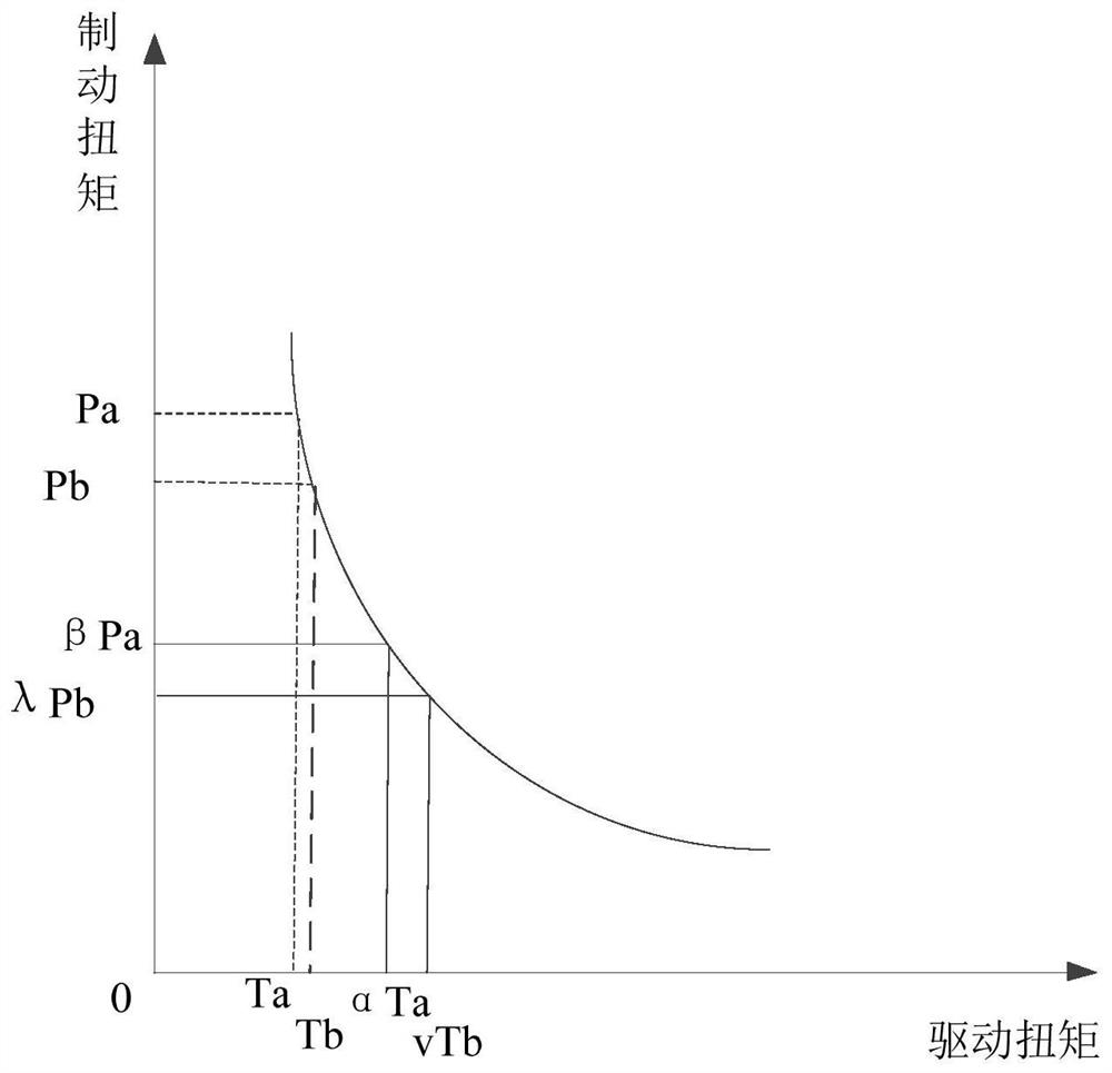 Automatic driving control method and device, vehicle and storage medium