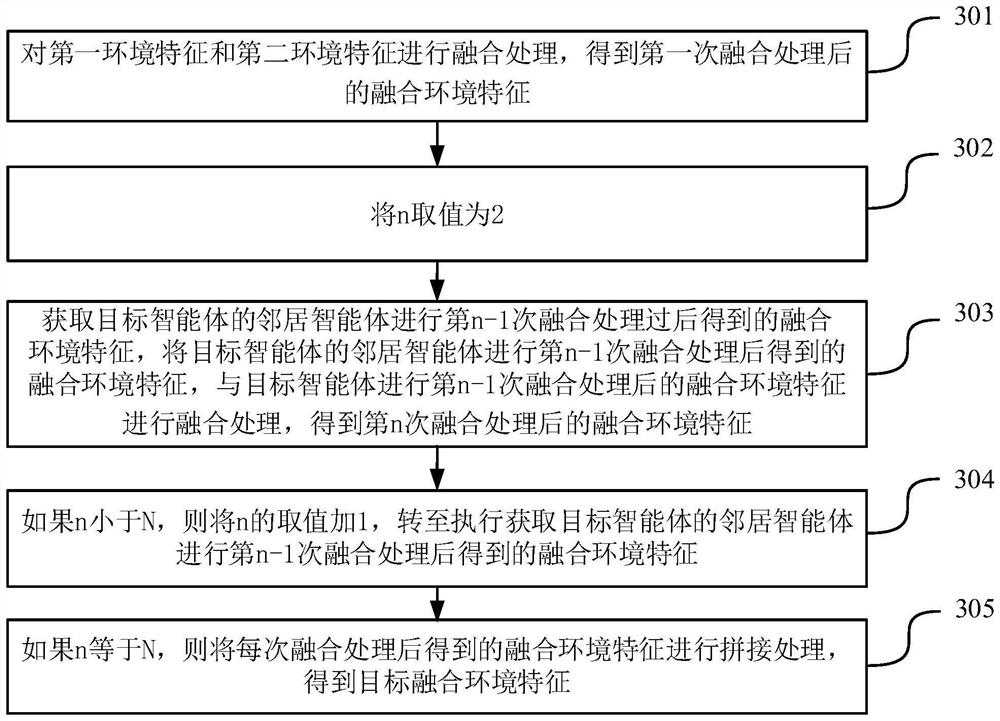 Method and device for determining agent processing, equipment and storage medium