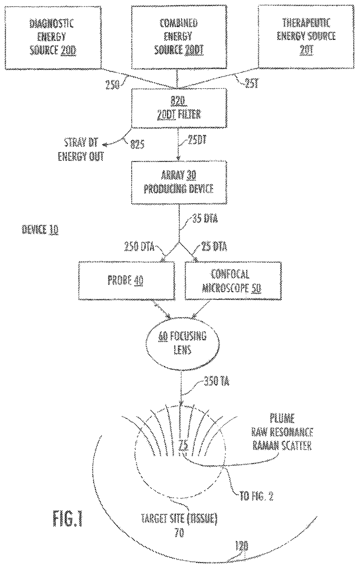 System and method of using ultrafast Raman spectroscopy and an ablative laser for quasi-real time removal of skin cancer and other anomalous tissues with clear tissue margins formed by array created displays