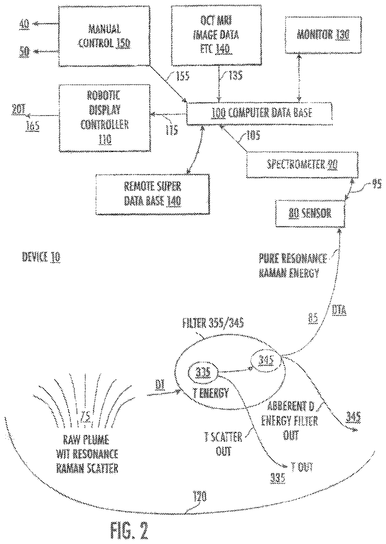 System and method of using ultrafast Raman spectroscopy and an ablative laser for quasi-real time removal of skin cancer and other anomalous tissues with clear tissue margins formed by array created displays