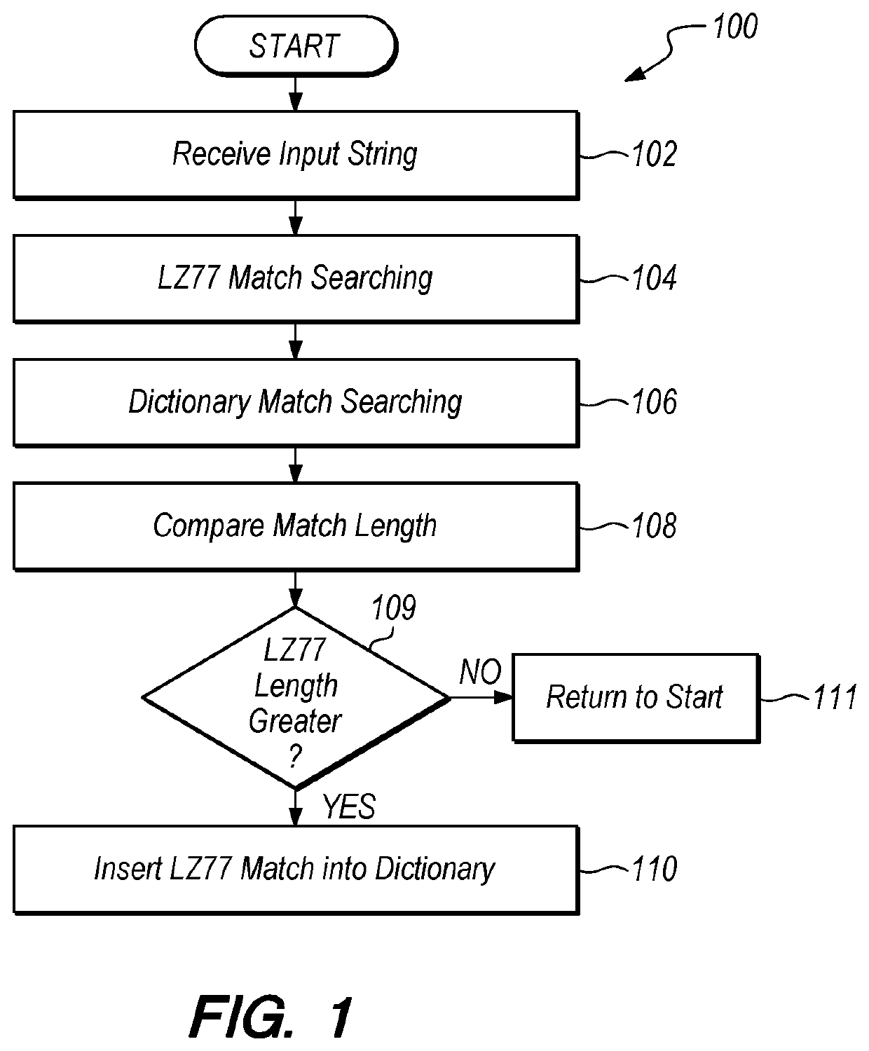 Data compression algorithm