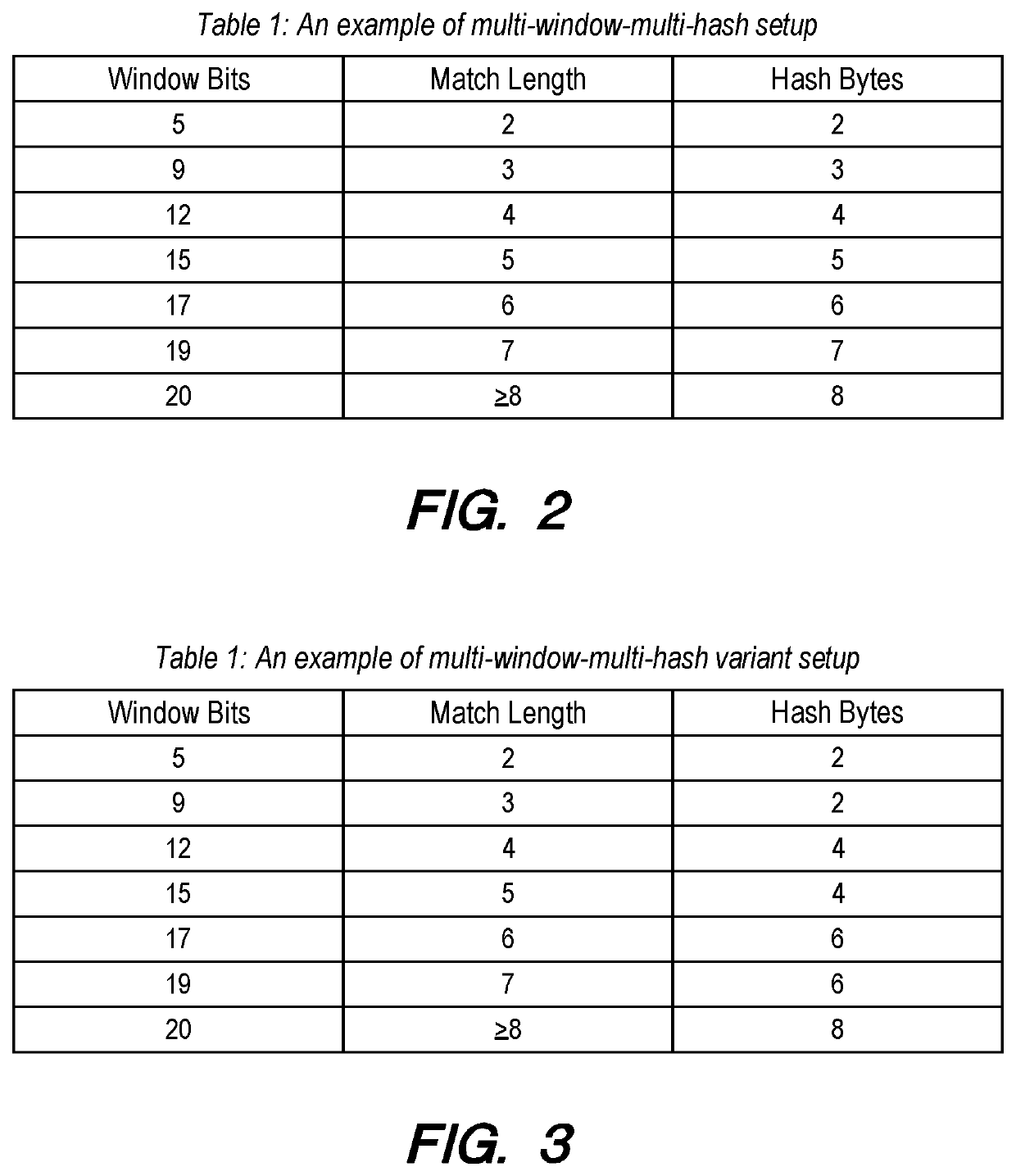 Data compression algorithm