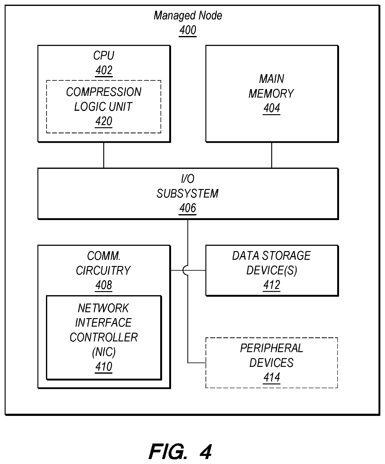 Data compression algorithm