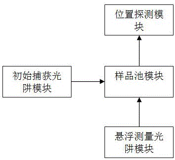 High-sensitivity light trap measuring device and measuring method thereof