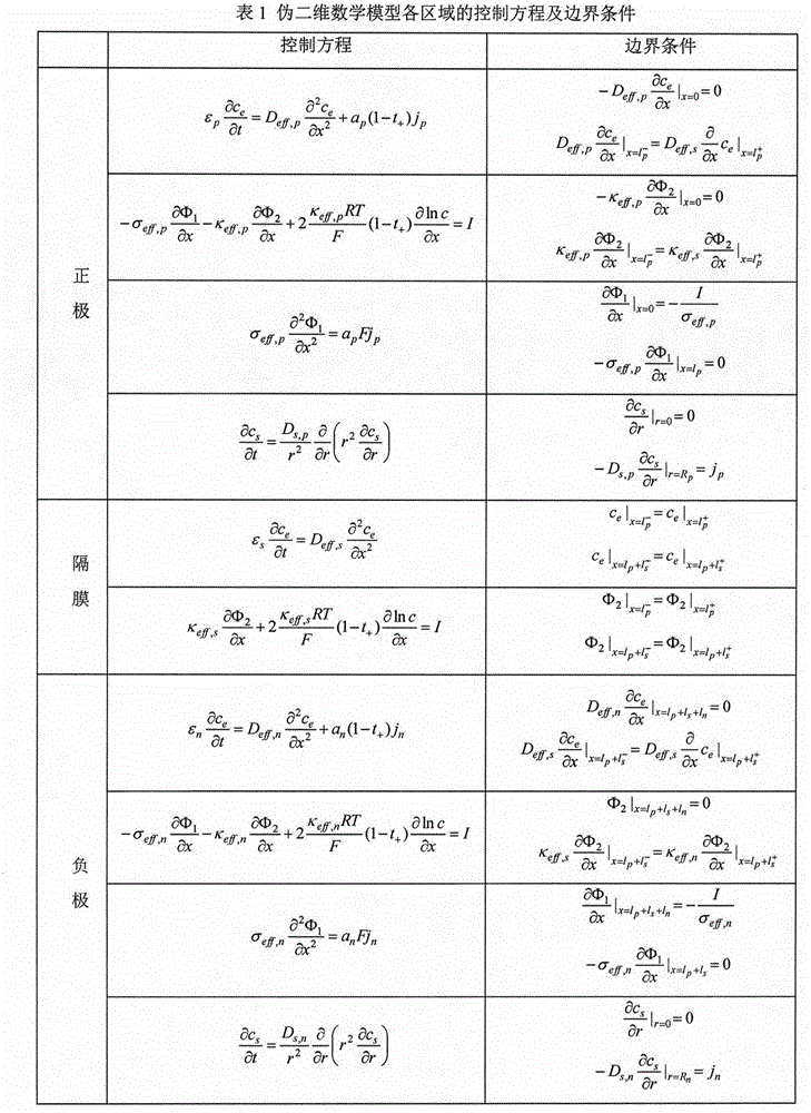 On-line estimation method for state of charge of lithium ion battery based on extended single particle model