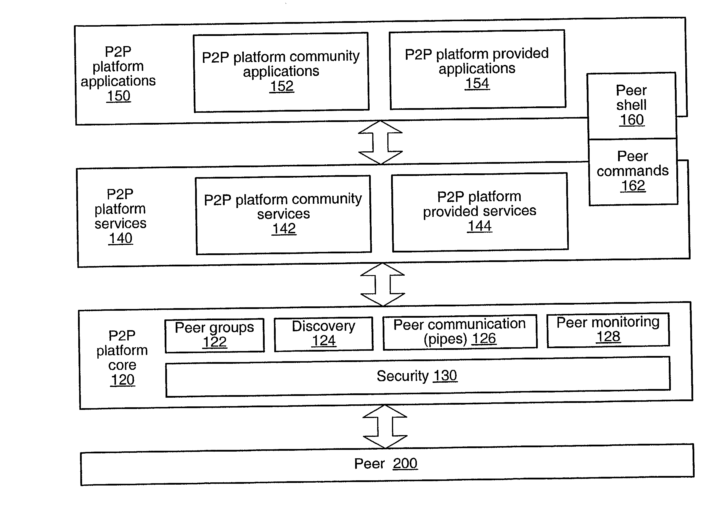 Peer-to-peer computing architecture