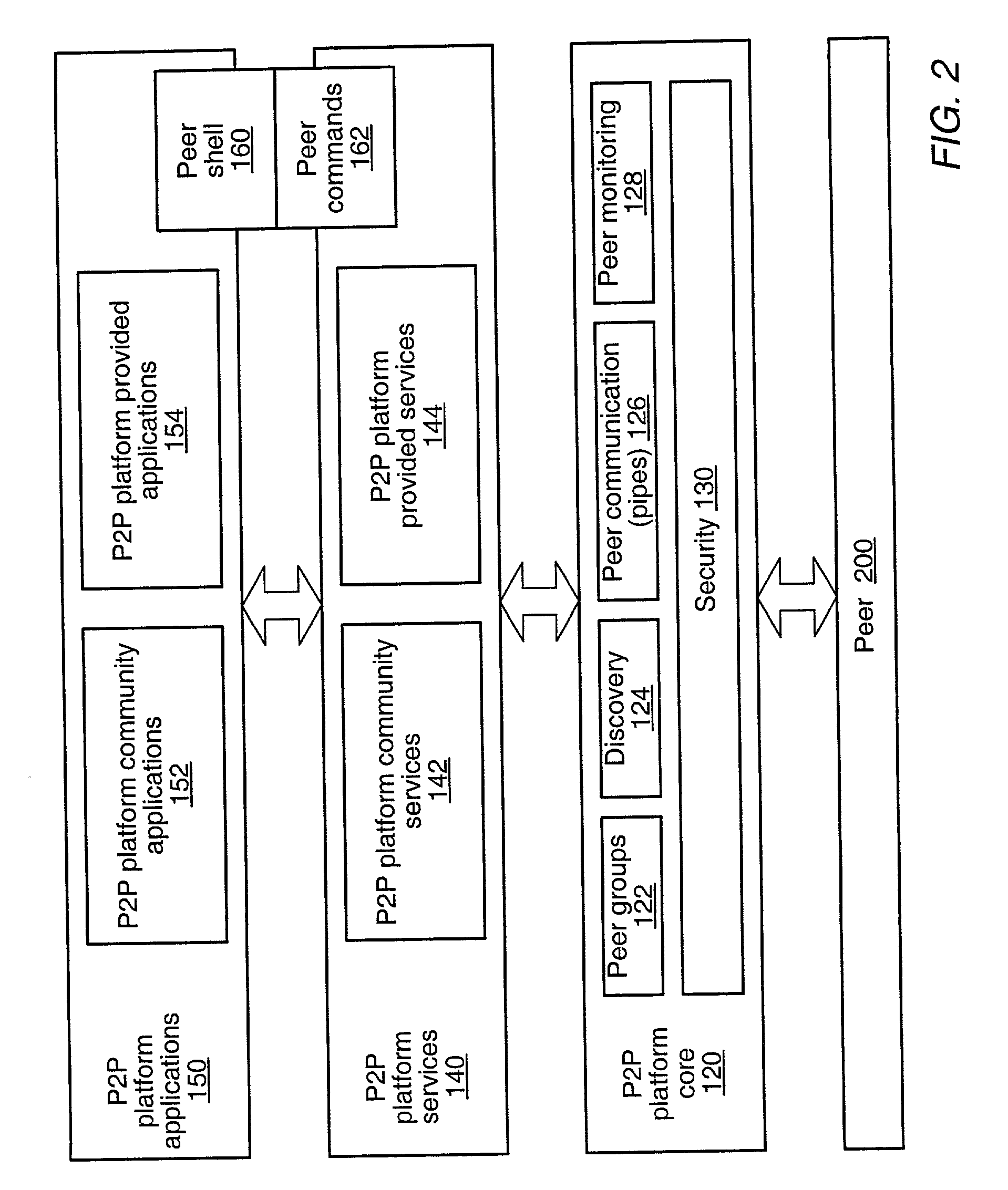 Peer-to-peer computing architecture