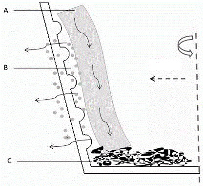 Biogas liquid and biogas residue solid-liquid separation method