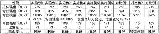 A kind of processing method of hydroalcolysis-resistant PPE/glass fiber masterbatch