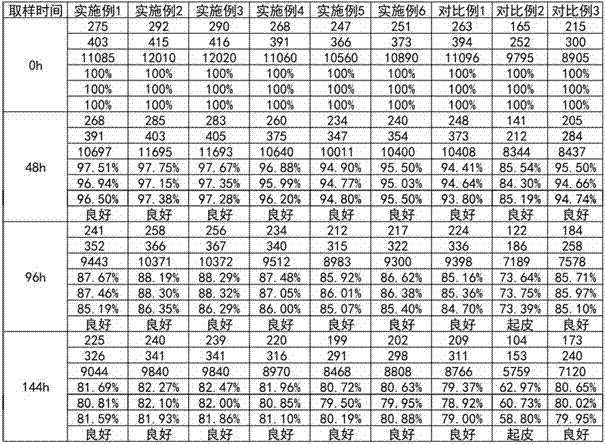 A kind of processing method of hydroalcolysis-resistant PPE/glass fiber masterbatch