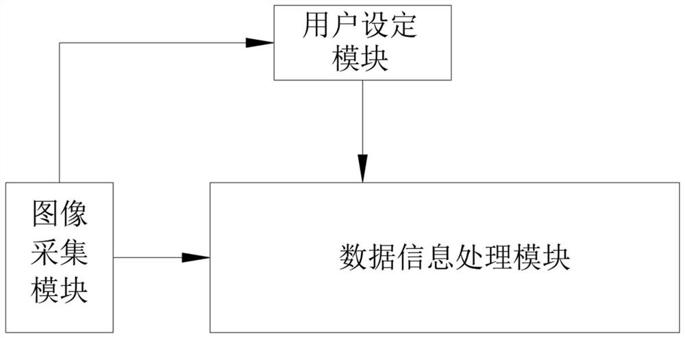 Cloud platform data pushing system and method