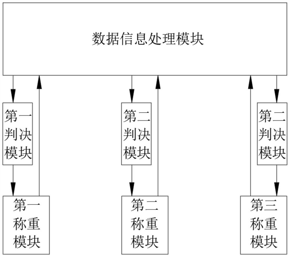 Cloud platform data pushing system and method