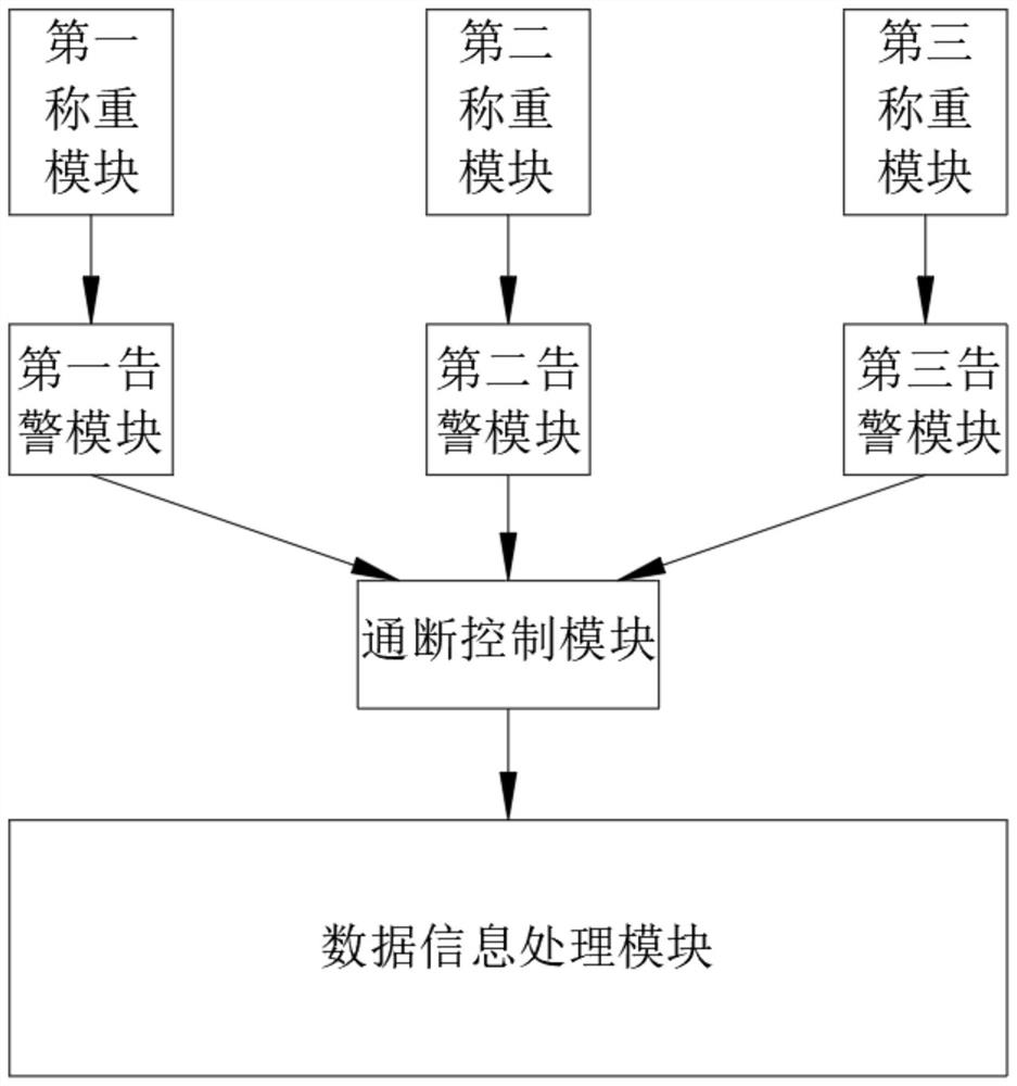 Cloud platform data pushing system and method