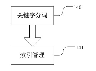 Method for making an electronic program guide for time-shifted network television