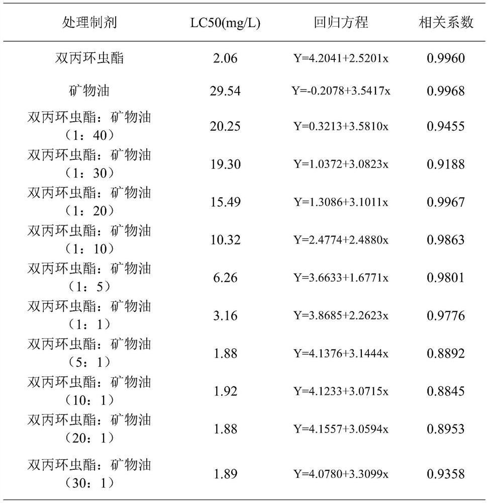 Insecticide composition containing afidopyropen and mineral oil