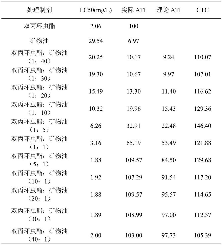 Insecticide composition containing afidopyropen and mineral oil