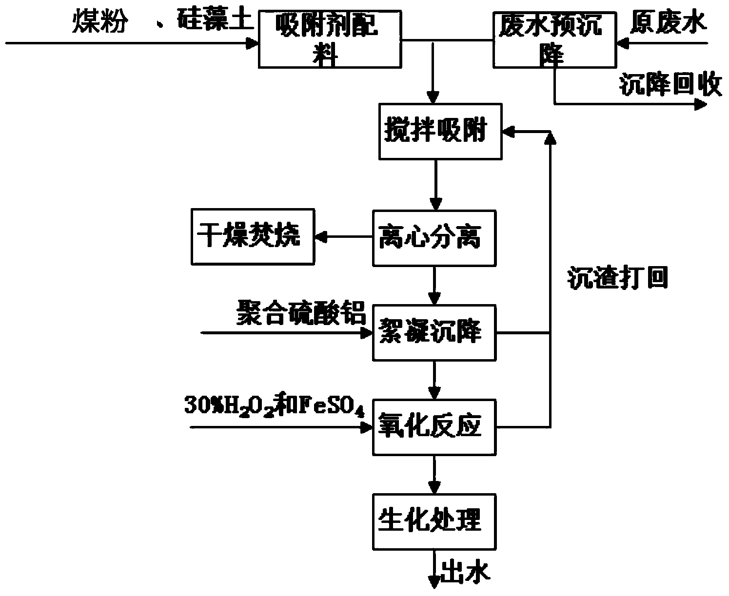 Continuous pretreatment method of maleic anhydride emulsifying waste water