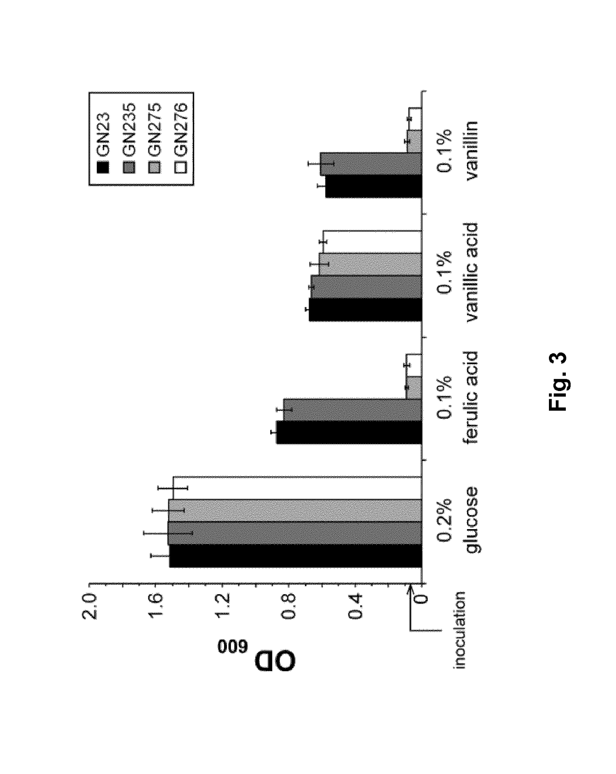 Genetic engineering of <i>Pseudomonas putida </i>KT2440 for rapid and high yield production of vanillin from ferulic acid