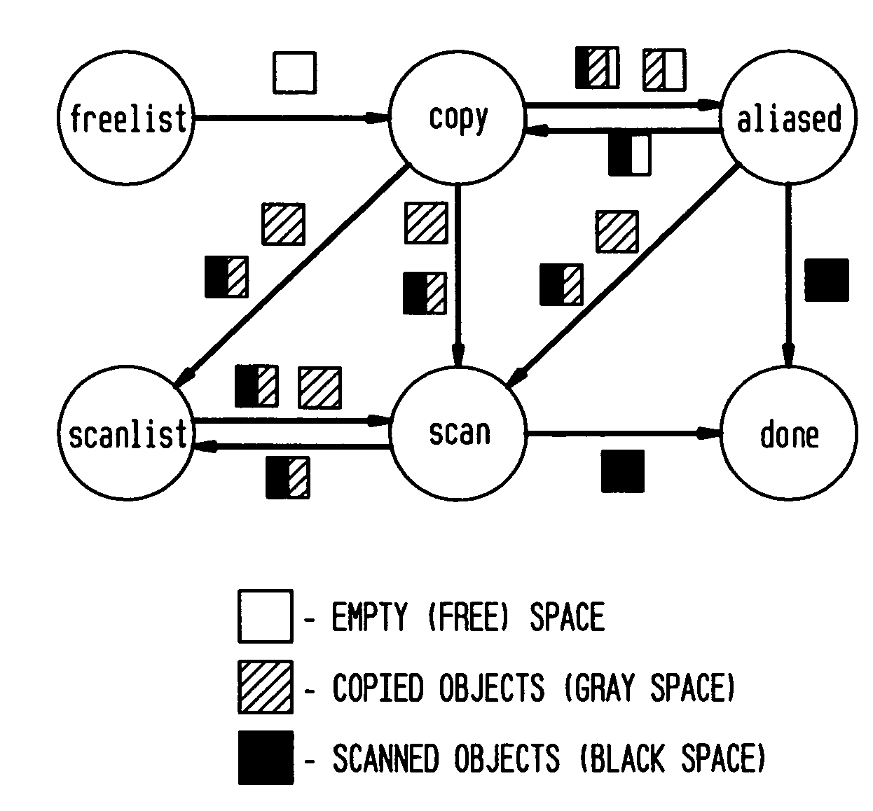 Locality with parallel hierarchical copying garbage collection