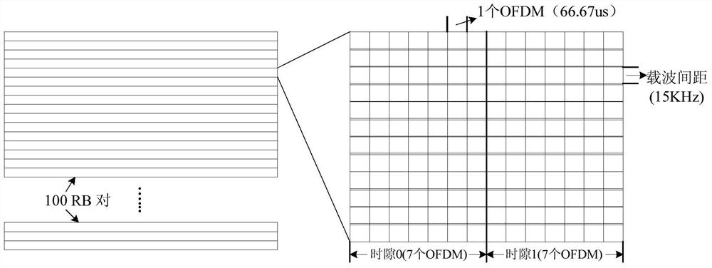 Information sending and receiving method and device