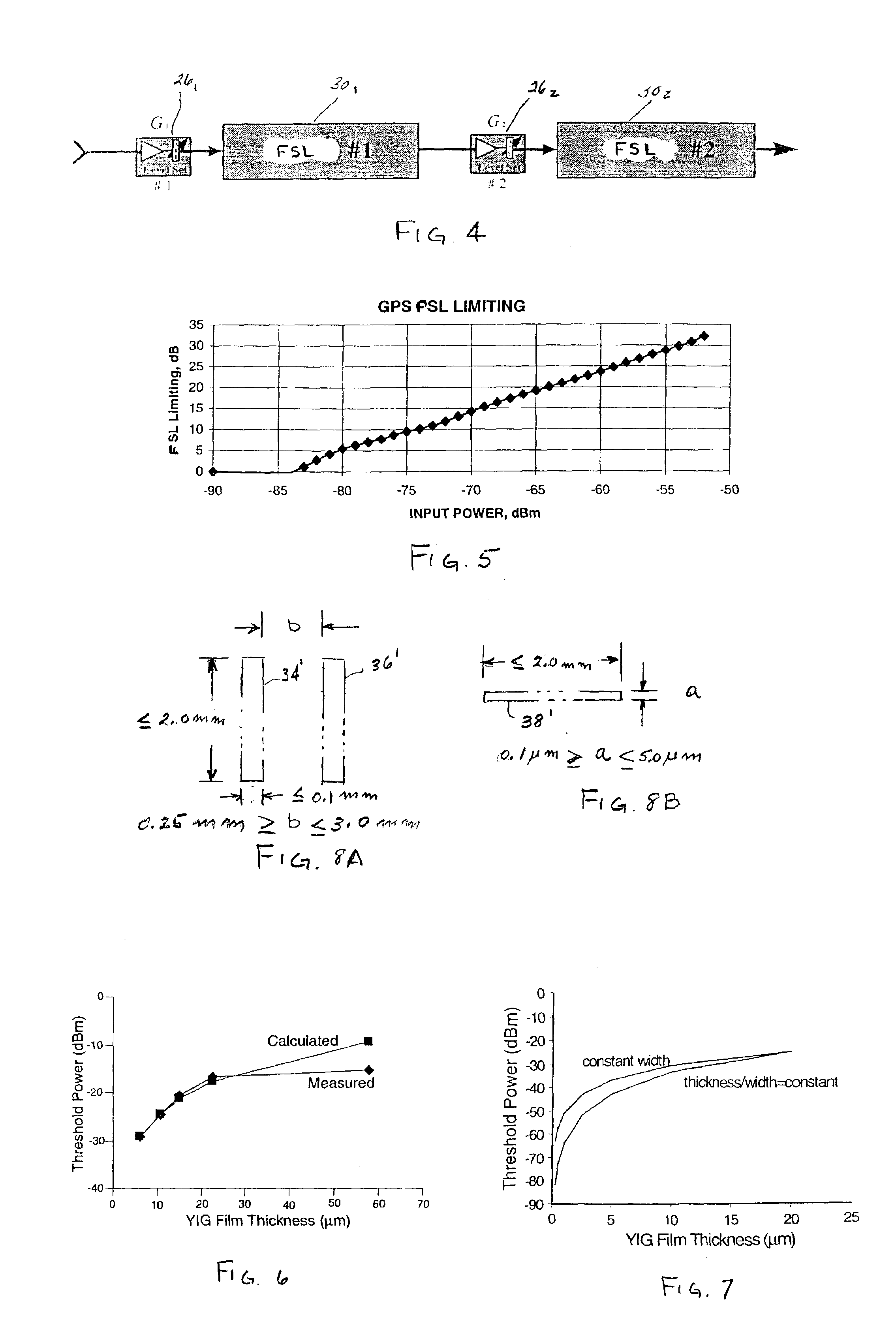 Low threshold power frequency selective limiter for GPS